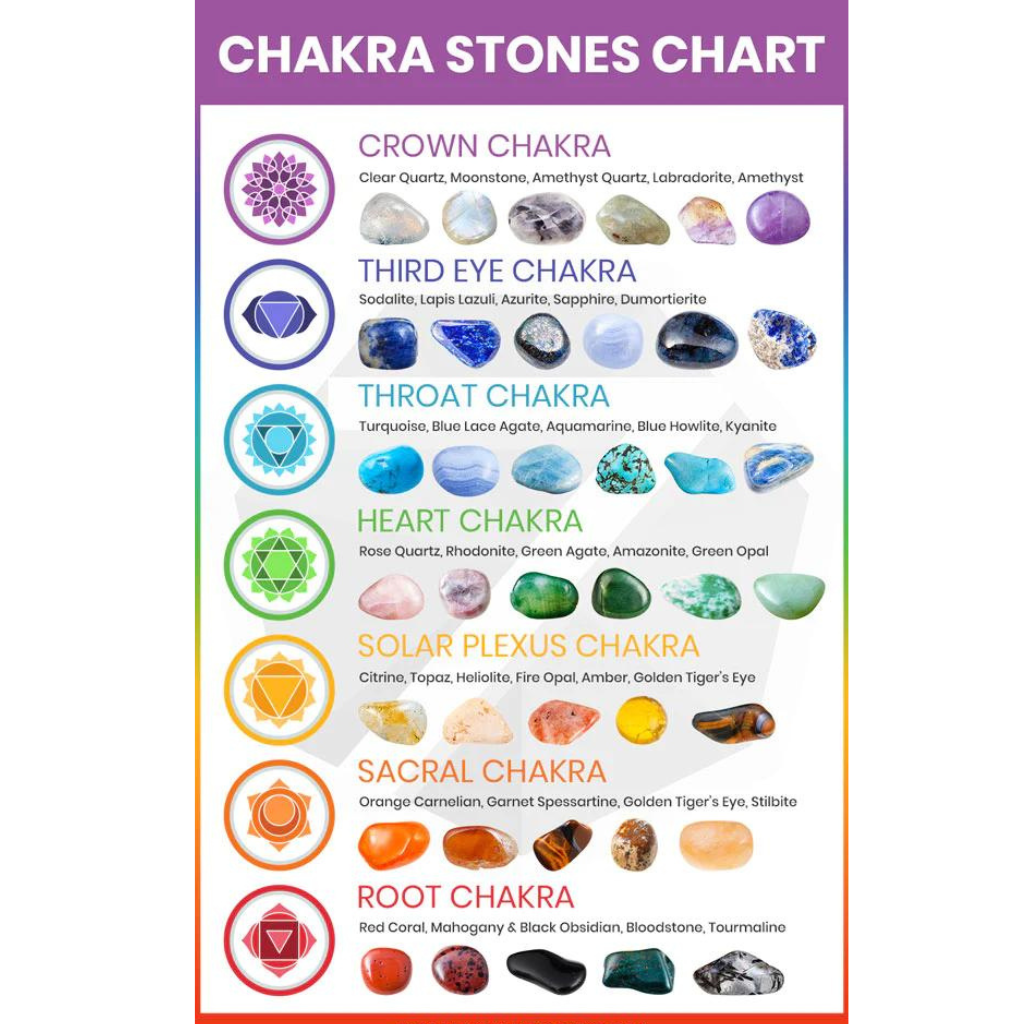 Chakra Stones Chart